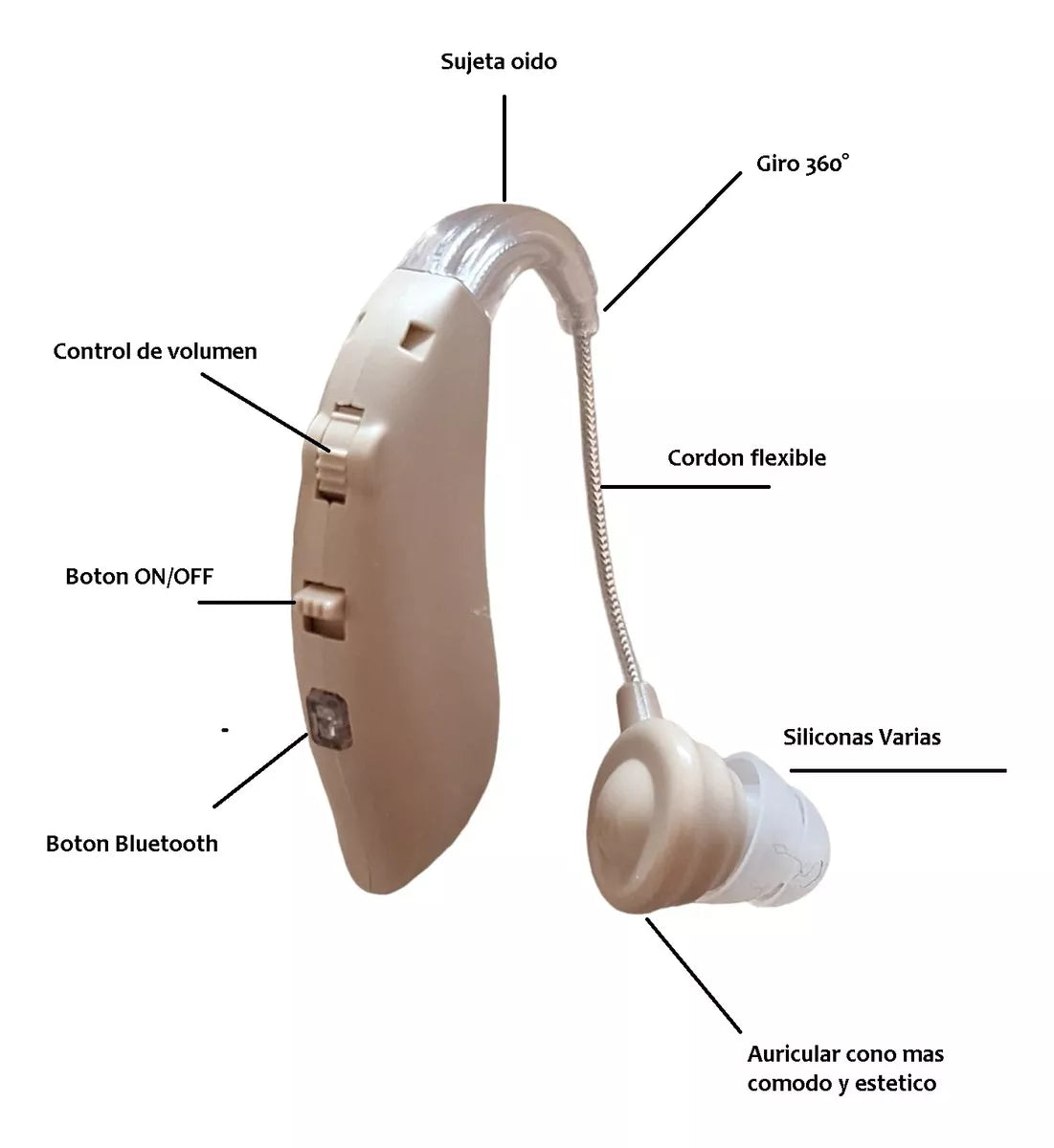 Audifonos para Sordera